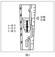 實驗室液體流量計原（yuán）理圖