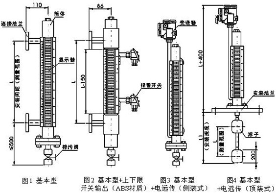 磁翻板（bǎn）液位計圖示