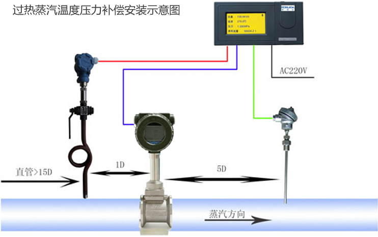 蒸汽渦街流量計安裝示意圖（tú）