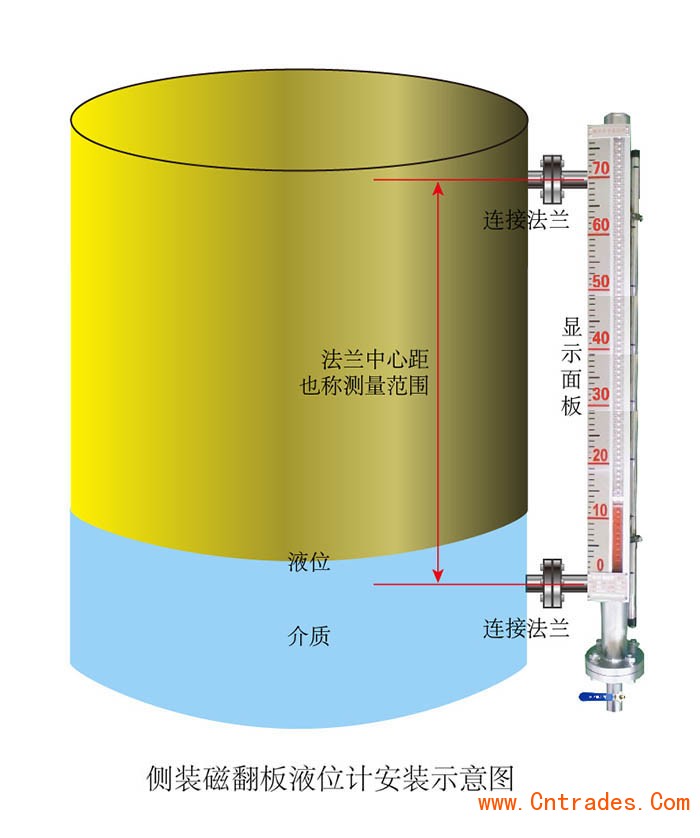 磁翻板（bǎn）液位計工作原理圖（tú）