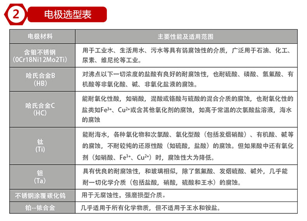 出水（shuǐ）口流量計電*材（cái）料（liào）選型表