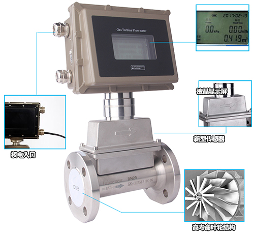 智能天然（rán）氣流量計工作原理圖