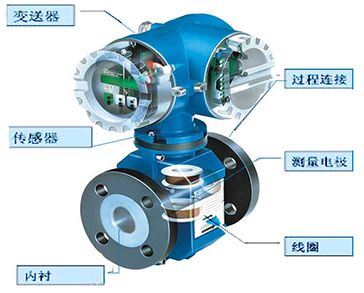 dn65電磁流量計結構圖（tú）