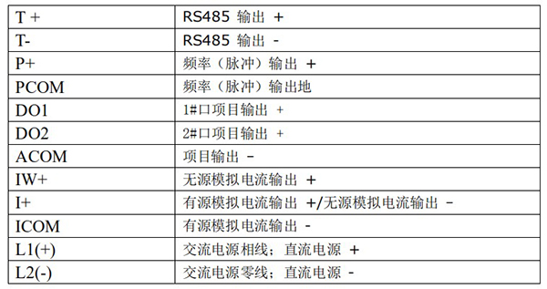 汙水流量計圓型轉換器（qì）接線端子功能定義圖