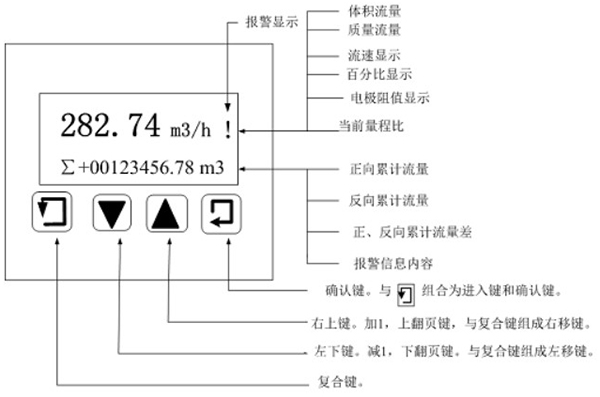 分體轉換器鍵盤定義與液晶顯（xiǎn）示圖