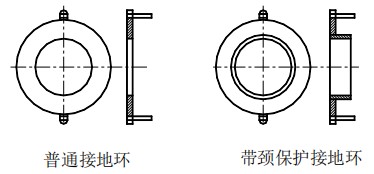 冷卻水流量（liàng）計接地環選擇圖