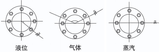 孔板蒸汽流量計取壓口介質分類圖（tú）