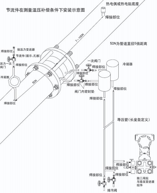 孔板蒸汽流量（liàng）計節流（liú）件圖二