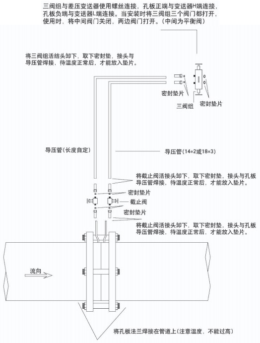 孔板蒸汽流量（liàng）計（jì）安裝注意事項一