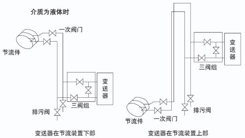 孔板蒸（zhēng）汽流（liú）量計安裝（zhuāng）附圖一