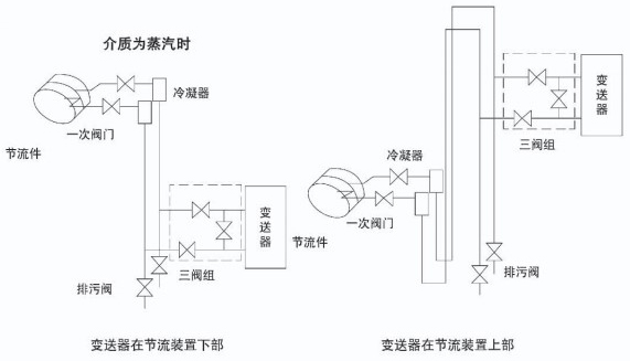 孔板蒸汽流量計安裝附圖（tú）三