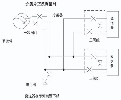 孔板蒸（zhēng）汽流（liú）量計安裝附圖（tú）四