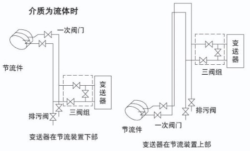 孔板蒸汽流量（liàng）計（jì）安裝附圖五（wǔ）