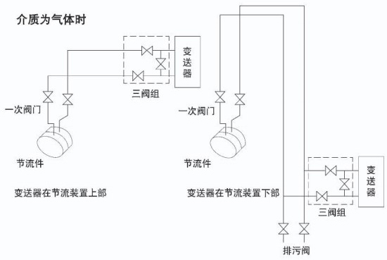 孔板蒸（zhēng）汽流量計安裝附圖六（liù）