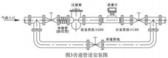 天（tiān）然氣流量計安裝方法圖