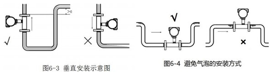 甲醇（chún）流量計垂直安裝示意圖