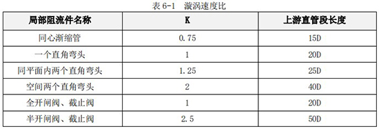 甲醇流量計（jì）直管（guǎn）段長度對照表