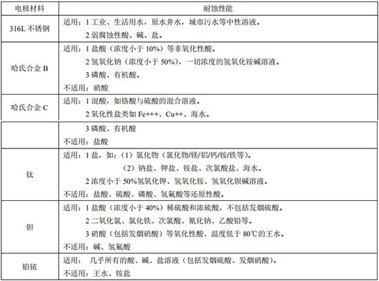 汙水（shuǐ）流量表（biǎo）電*材料（liào）對（duì）照表