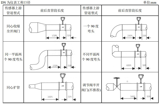 智能氣體流量（liàng）計管道安裝圖