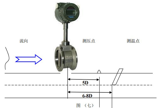 智能氣體流量（liàng）計壓力變送器和（hé）Pt100安裝示意圖（tú）