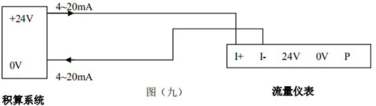 智能氣體流量計4-20mA兩線製接線圖