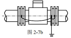 管道電（diàn）磁流量計接（jiē）地方式圖（tú）二