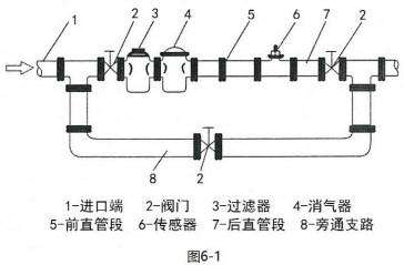 純水（shuǐ）流量計（jì）傳感器安裝布置圖