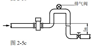 數顯電磁流量計安裝方（fāng）式圖三