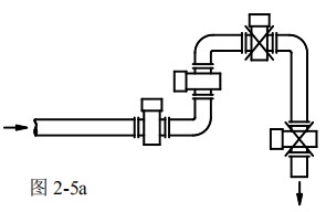 dn50汙水流量計安（ān）裝方式圖一