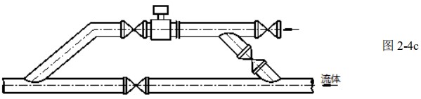 dn400汙水流（liú）量計旁通管道安裝圖