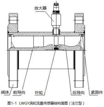 小口（kǒu）徑渦輪流量計法蘭型結構圖