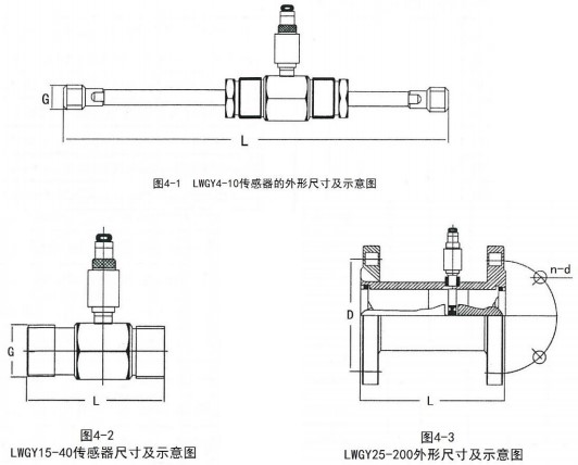 小（xiǎo）口徑渦（wō）輪流（liú）量計外形圖