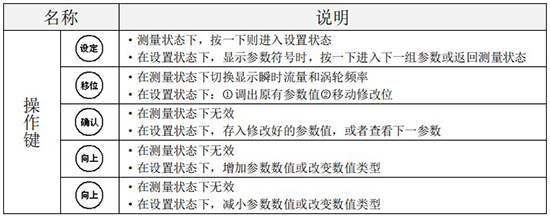 小口徑（jìng）渦（wō）輪流量計（jì）操作鍵說明圖