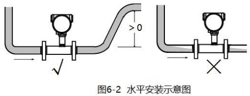 小口徑渦輪流量計（jì）水平安裝示意（yì）圖