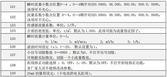 小口徑渦輪流量計一（yī）級菜單說明圖