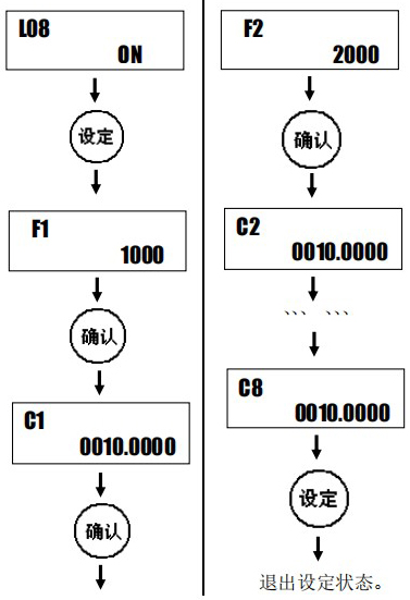 小口徑渦輪（lún）流量計設定方法圖二