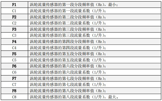 小口徑渦輪流（liú）量計折（shé）線（xiàn）修正菜單說明圖