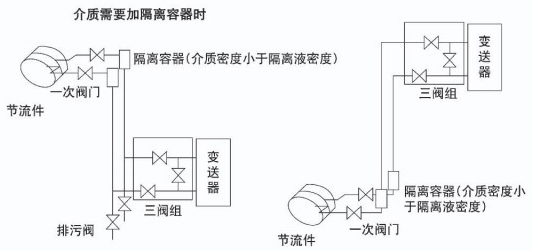 焦爐煤氣（qì）流量計安裝附圖二