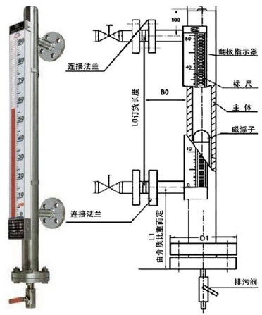 磁翻轉液位計外（wài）形尺寸（cùn）圖