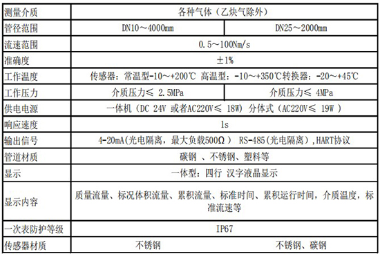 高溫型熱式氣體質量流量（liàng）計技術參數表