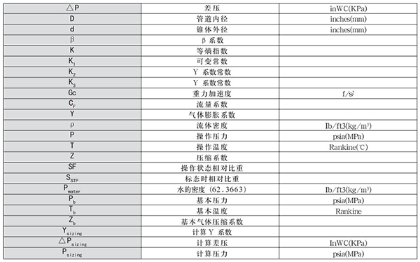 瓦斯管道流量計轉換單位對（duì）照表