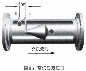 瓦斯管道（dào）流量計安裝（zhuāng）位置圖