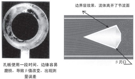 v錐氣體流量計自吹掃式結構設（shè）計二