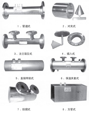 v錐氣體流量（liàng）計結構形式分類圖