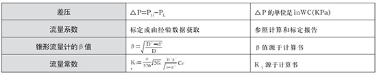 v錐氣體流（liú）量計（jì）選（xuǎn）型（xíng）計算公（gōng）式