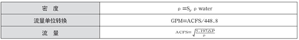 v錐氣（qì）體流量計液體選型計算公式