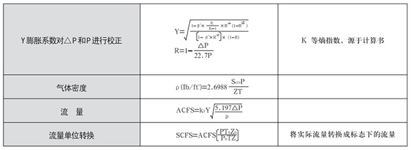 v錐氣體流量計（jì）氣體蒸汽選型計算公式