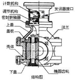 重油流量表結構圖