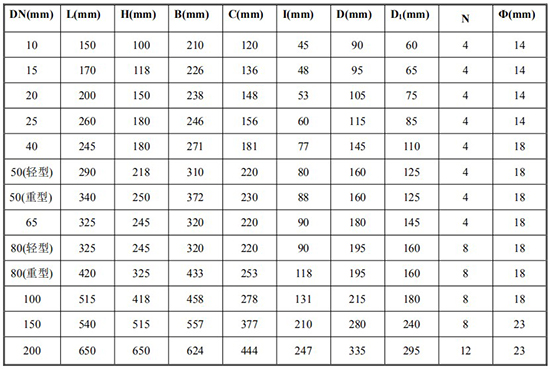重油（yóu）流量表外形尺寸（cùn）對照表一