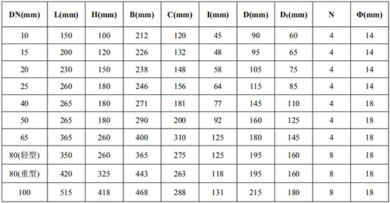 重（chóng）油流量表（biǎo）外形尺寸對照表三（sān）